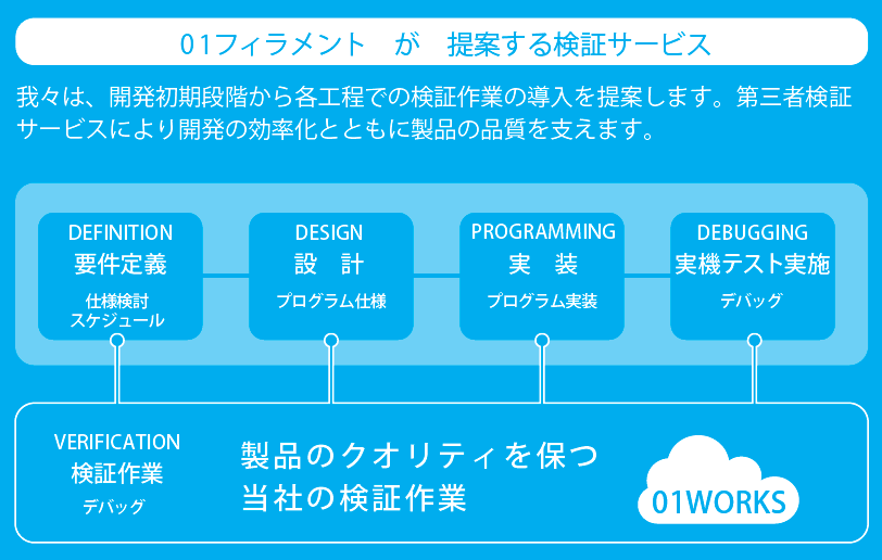 01works_service