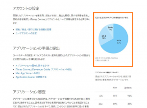 iOS_Developer1