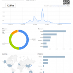 Google sample