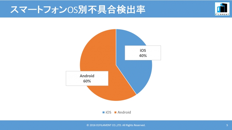 s_2016-12-bug_sp_os