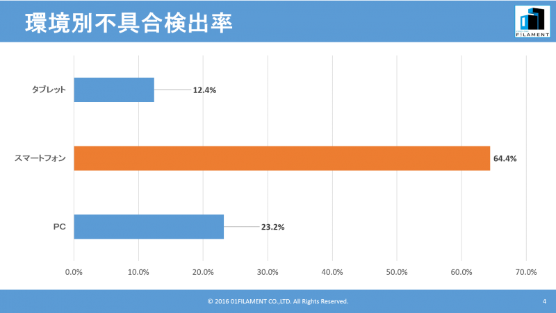 s_2016-12_bug_devices